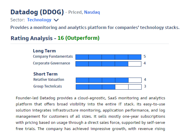 Find IPOs with Alpha