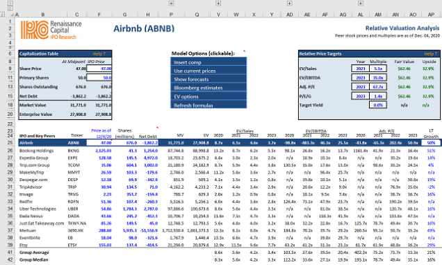 Find IPOs with Alpha