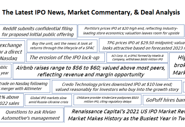 Find IPOs with Alpha
